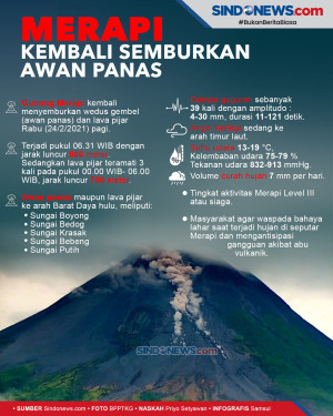 Awan Panas Merapi Meluncur...