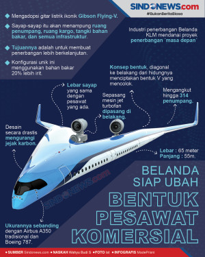 Belanda Siap Ubah Bentuk...