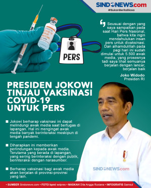 Presiden Jokowi Tinjau...