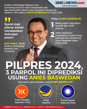 3 Parpol Ini Diprediksi...