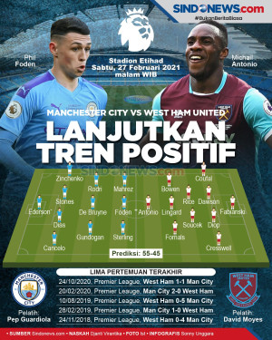Prediksi Man City vs...