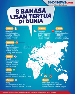 Deretan Bahasa Lisan...