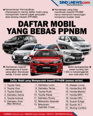 Daftar Mobil yang Dapat...
