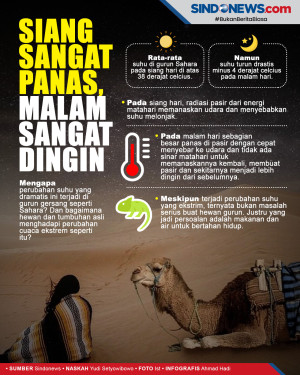 Kenapa Gurun Bisa Berubah...