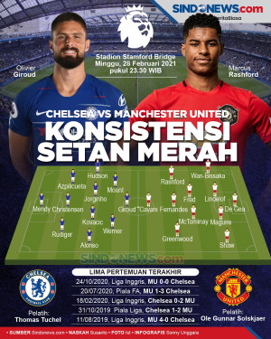 Chelsea vs Manchester...
