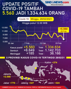 Update Corona: Positif...