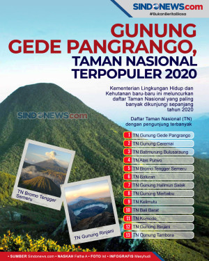 Gunung Gede Pangrango,...
