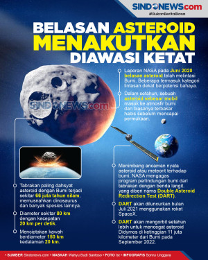 Sejak 2020, Belasan...