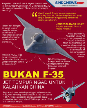 Bukan F-35, Jet Tempur...
