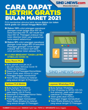 Ini Cara Dapatkan Token...
