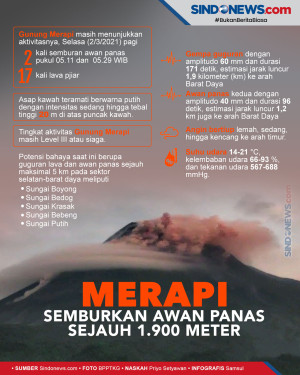 Gunung Merapi Semburkan...