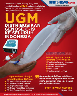 2.021 Unit GeNose C-19...