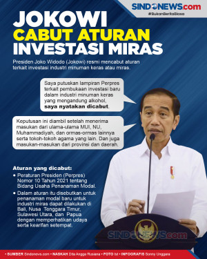 Resmi, Jokowi Cabut...