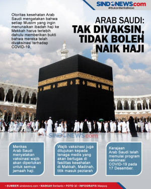 Arab Saudi: Tak Divaksin,...