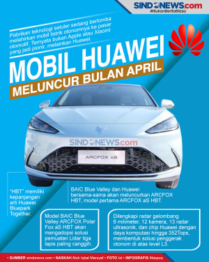 Mobil Huawei Pertama...