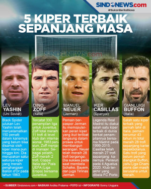 Lima Penjaga Gawang...