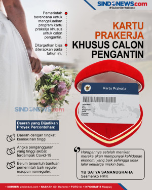 Program Kartu Pra Kerja...
