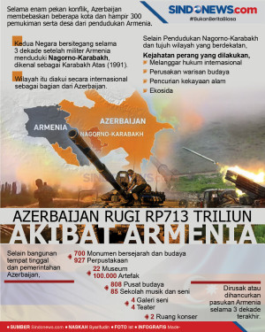 Azerbaijan Rugi Rp713...