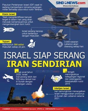 Israel Siap Serang Iran...