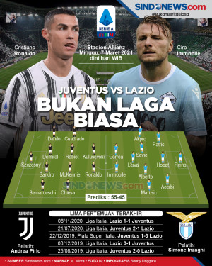 Prediksi Pertandingan...