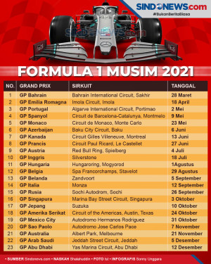 Resmi, Formula 1 Rilis...