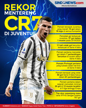Deretan Rekor Mentereng...