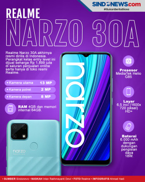 Realme Narzo 30A Rilis...