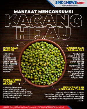Manfaat Kacang Hijau,...