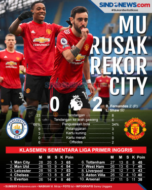 Rekor Kemenangan Manchester...