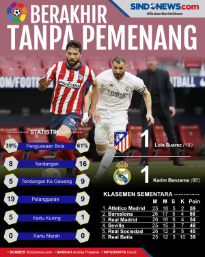 Laga Atletico Vs Real...