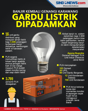 Banjir Kembali Genangi...