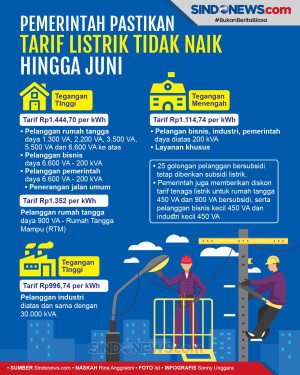 Kabar Gembira! Tarif...