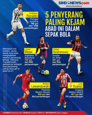 5 Penyerang Paling Kejam...