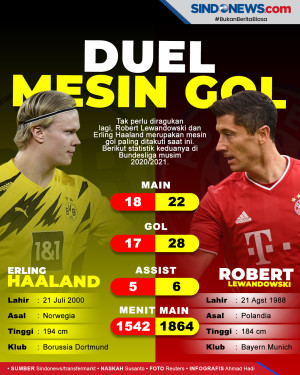 Adu Tajam Dua Mesin...