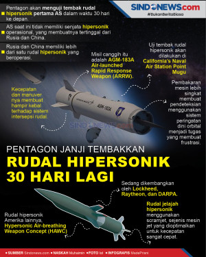 Pentagon Janji Tembakkan...