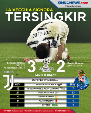 Ironis, Juventus Tetap...