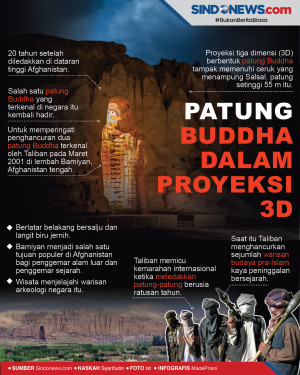 Patung Buddha yang Dihancurkan...