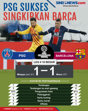 Raih Hasil Imbang, Barcelona...