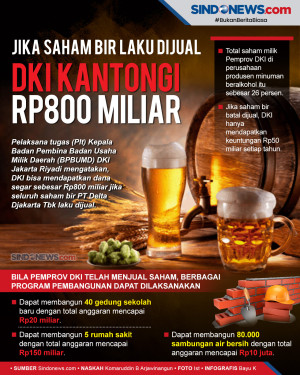 DKI Kantongi Rp800 Miliar,...