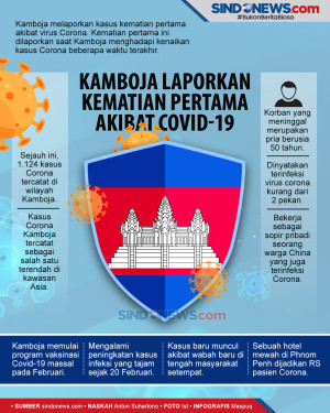 Kamboja Laporkan Kasus...
