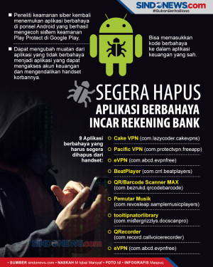 Segera Hapus, Aplikasi...
