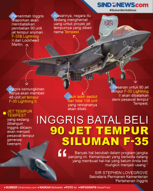 Inggris Batal Beli 90...