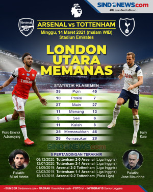 Arsenal vs Tottenham...