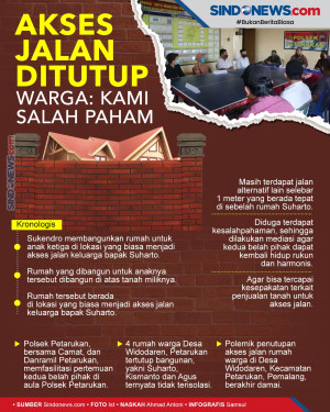 Akses Jalan Rumah Warga...