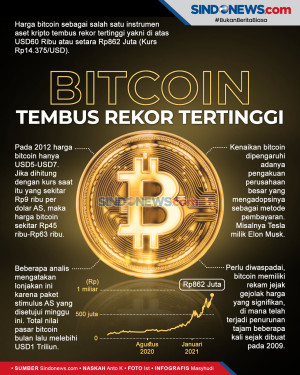 Harga Mataa Uang Kripto...
