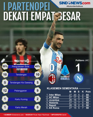 Permalukan AC Milan...