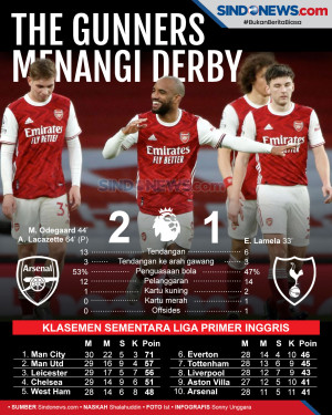 Kalahkan 10 Pemain Tottenham,...