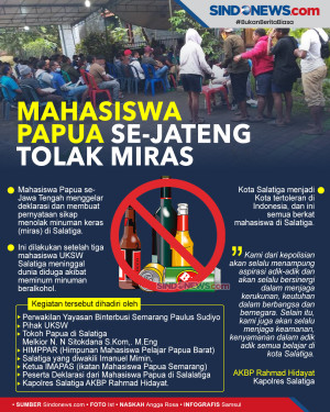 Mahasiswa Papua se-Jawa...