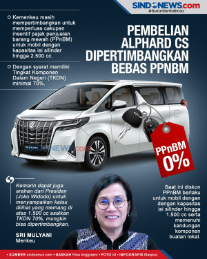 Pemerintah Pertimbangkan...