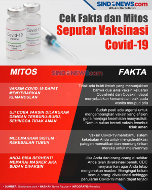 Cek Mitos Palsu Seputar...